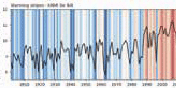 Klimaatstreepjescode Klimaatstreepjescode