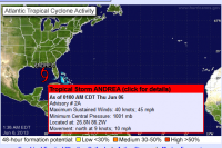 foto National Hurricane center